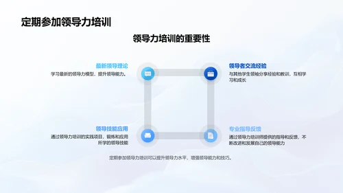 学生领袖培养途径