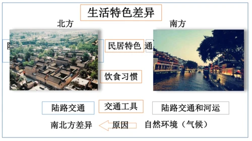 地域差异显著