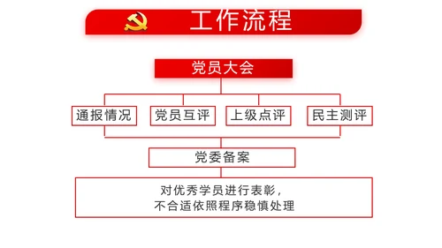 红色党建党支部年终工作总结述职报告动态PPT