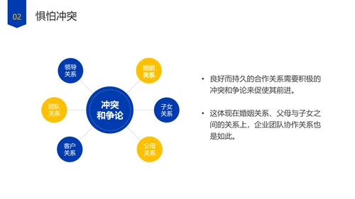 企业管理团队协作的五大障碍培训PPT模板