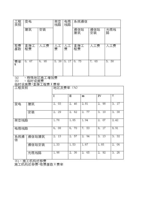 2013电网工程建设预算编制与计算规定