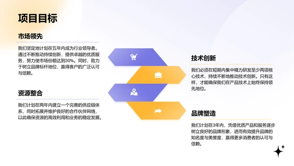 紫色渐变风创新创业计划书PPT模板