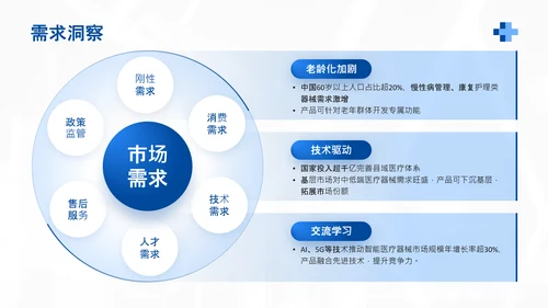 蓝色商务风医疗器械产品市场化推广计划PPT