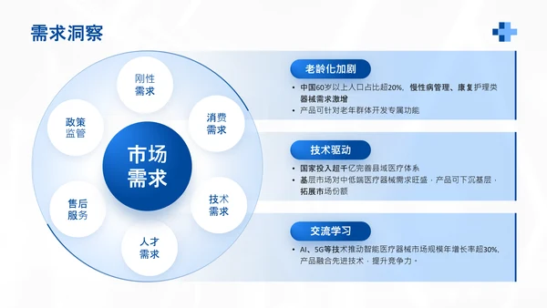 蓝色商务风医疗器械产品市场化推广计划PPT