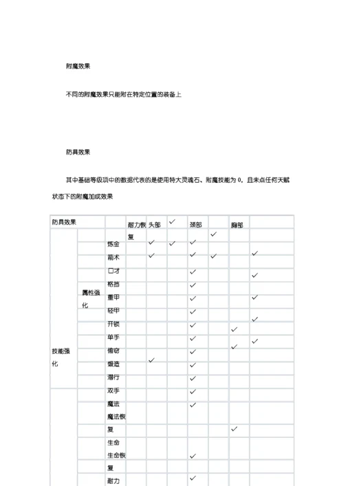 上古卷轴5 全附魔资料.docx