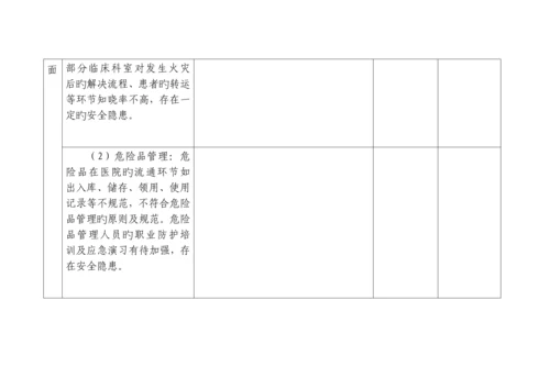 二甲评审反馈问题整改专题方案.docx