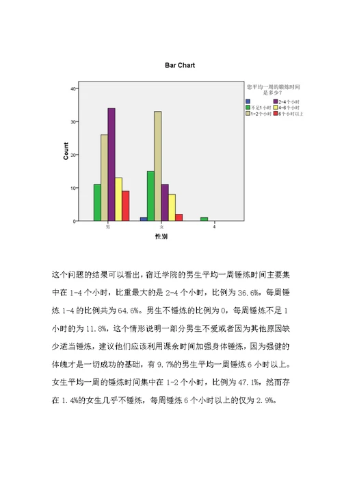 大学生课余时间使用情况调查报告