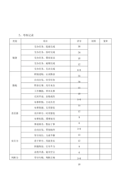 员工成绩与效率考核表