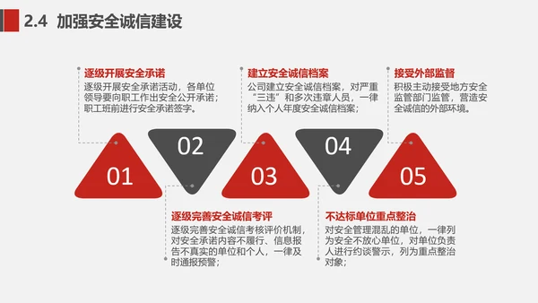 企业安全生产工作思路汇报总结PPT模板