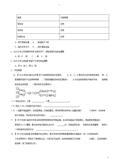 2018年中考化学知识分类练习卷金属材料、金属资源的利用、保护(无答案)