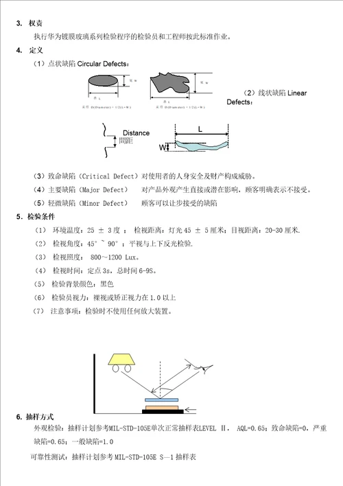 AF钢化玻璃膜检验标准共6页