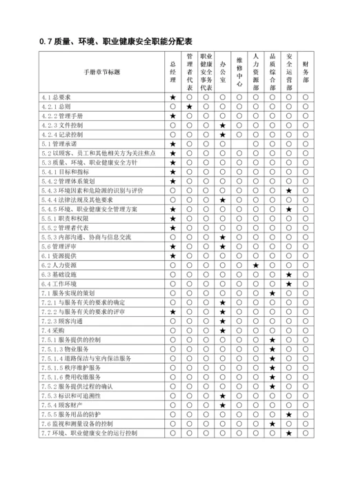 物业公司QEO管理手册.docx