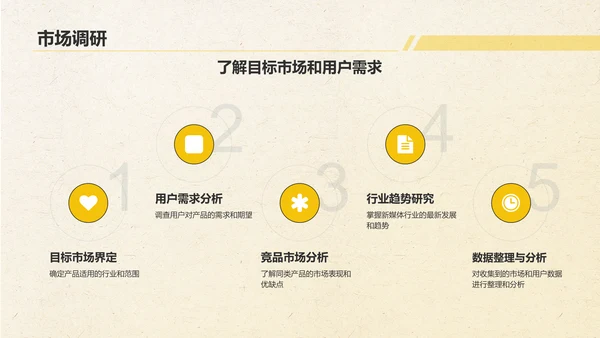黄色几何风新媒体行业商业计划书PPT模板