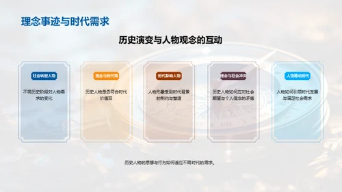历史人物穿越时空