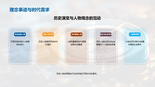 历史人物穿越时空