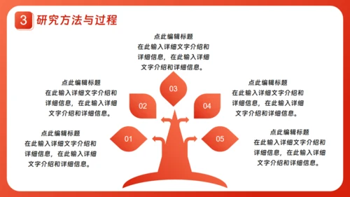 本科大学毕业论文答辩通用PPT模板