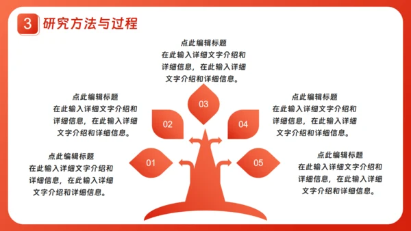 本科大学毕业论文答辩通用PPT模板