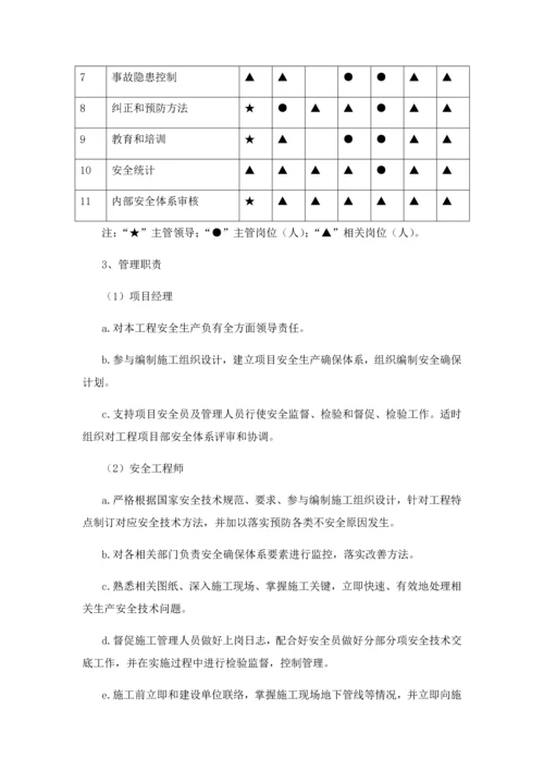 安全综合标准施工专业方案.docx