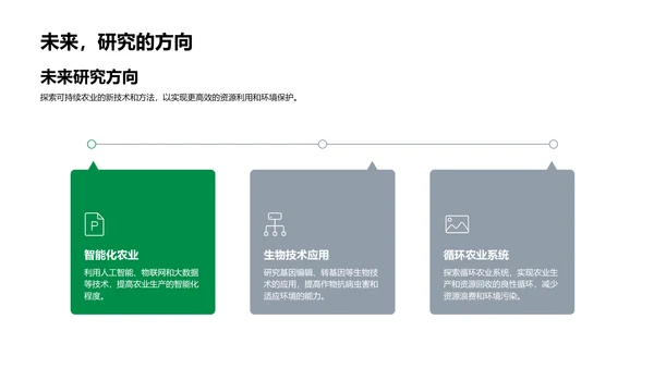 农业可持续发展报告PPT模板