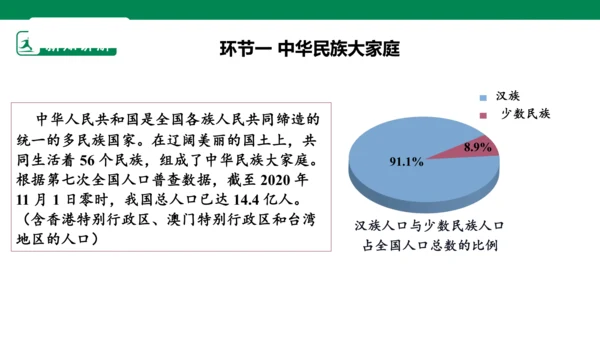 3.7 中华民族一家亲 第一课时 课件（共37张PPT）