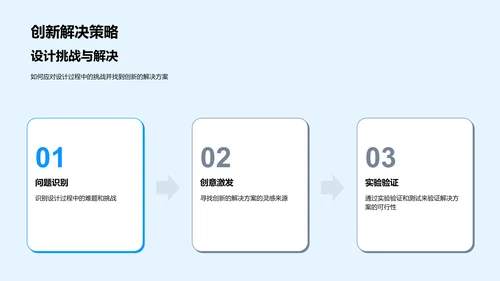 毕业设计实践报告PPT模板