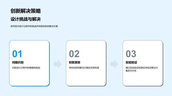 毕业设计实践报告PPT模板