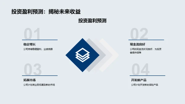 未来展望：保险行业融资策略