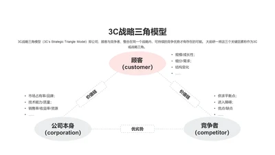 3C战略三角模型PPT图示