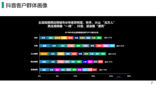 抖音短视频电商运营指导手册PPT