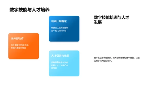 金融业的数字化转型