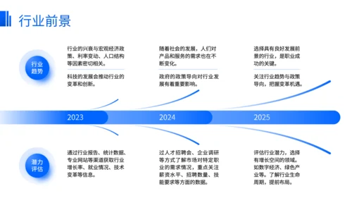 蓝色商务风职业规划发展路径选择方法论PPT