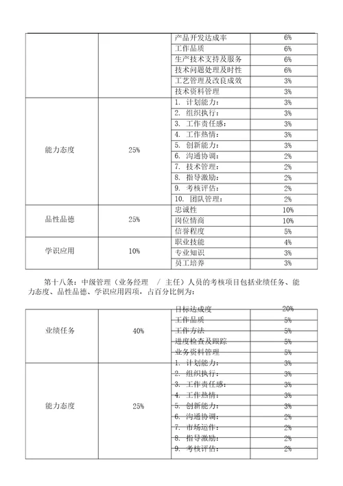 优秀绩效考核设计方案范本