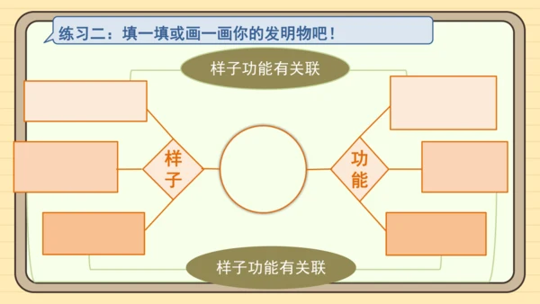 统编版语文四年级下册第二单元 习作：我的奇思妙想（课件）
