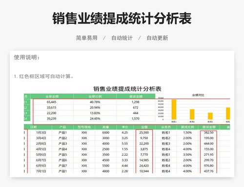 销售业绩提成统计分析表