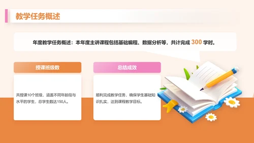 橙色3D风教育培训行业讲师年终总结报告PPT模板