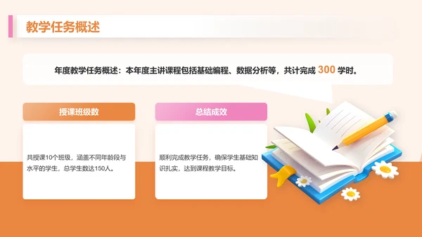 橙色3D风教育培训行业讲师年终总结报告PPT模板