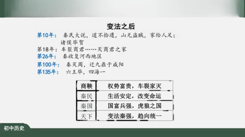第7课 战国时期的社会变化 课件（43张PPT）