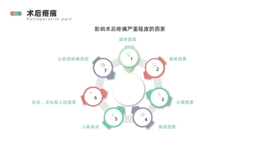 浅绿色简约围手术期疼痛管理ppt模板