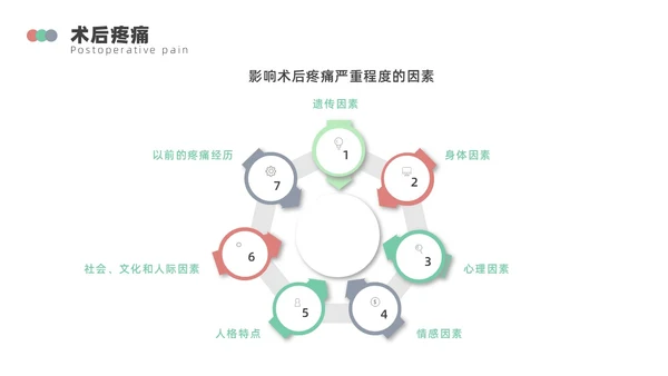 浅绿色简约围手术期疼痛管理ppt模板