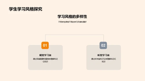 创新教学策略全景