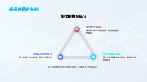 拼音学习精要