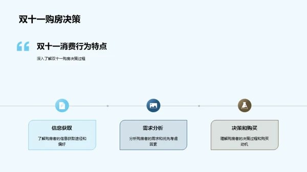 房产双十一营销策略