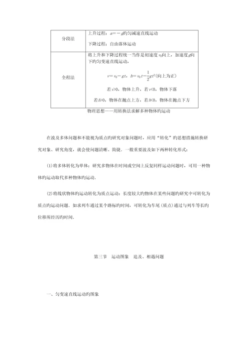 2023年高中物理知识点清单非常详细.docx