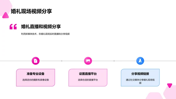 新媒体在婚礼策划中的应用