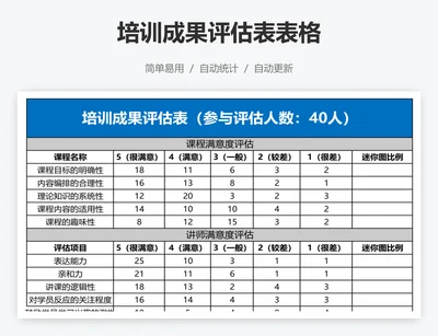 培训成果评估表表格