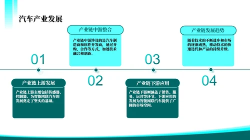 绿色科技风智能网联技术突破202X年度汽车技术年终总结PPT模板