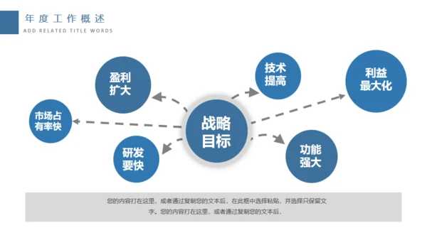 城市综合体商业体建设规划PTT模板