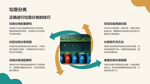 绿色商务风环保知识科普培训课件PPT模板