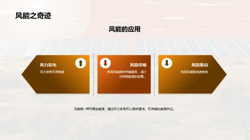 可持续能源技术与应用