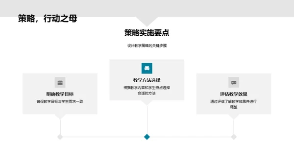 教育心理学实践指南